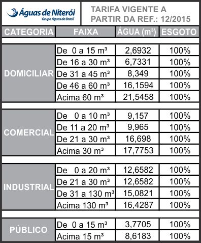 Estrutura-Tarifária-CAN-dez-2015